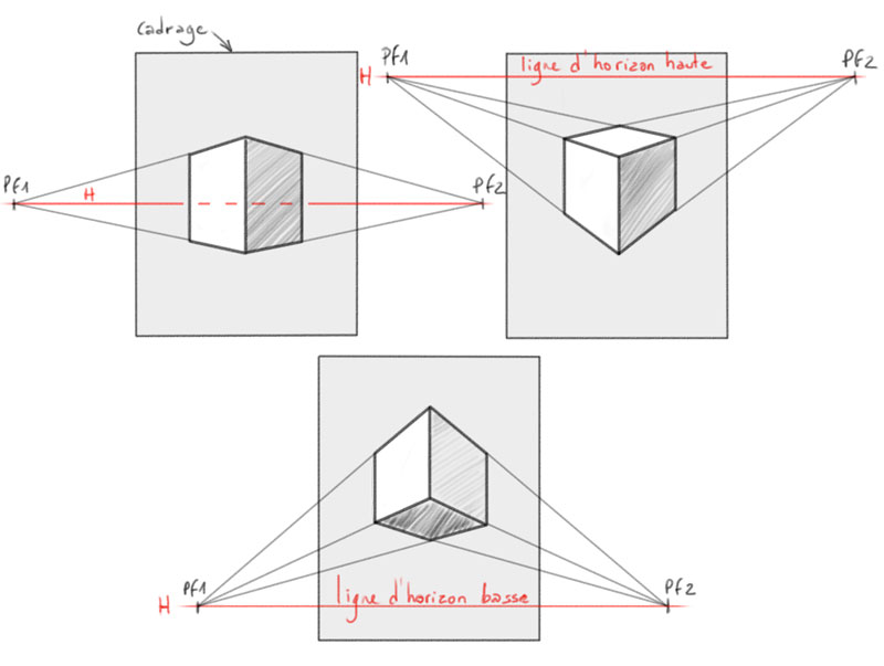 apprendre a dessiner en perspective