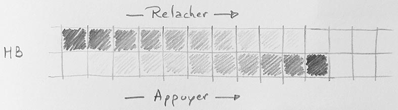 Nuancier réussir le dégradé